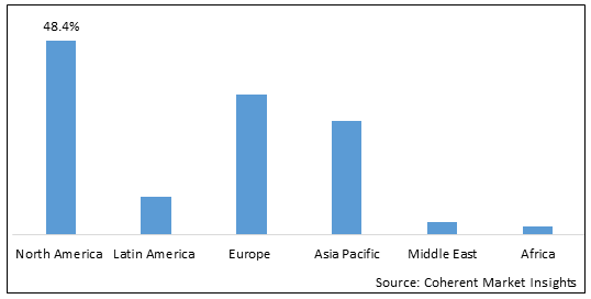 BLOOD GLUCOSE TEST STRIP MARKET